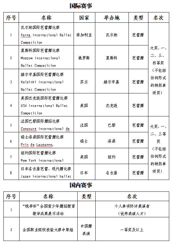 2024年内蒙古艺术学院音乐舞蹈类校考、省际联考专业招生简章（含报考时间、招生计划及录取原则）