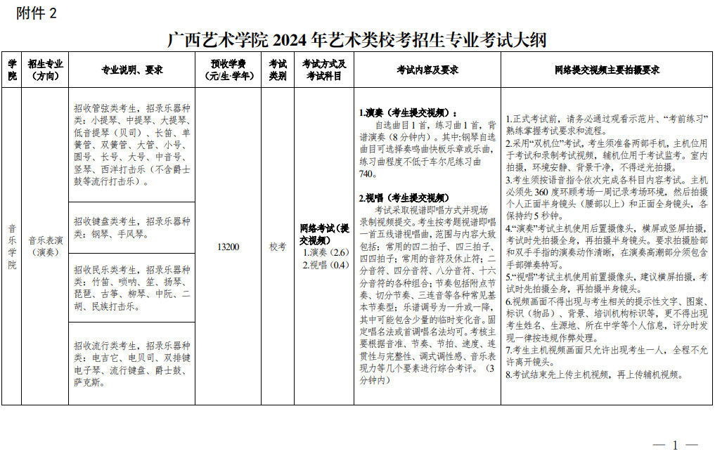 2024年广西艺术学院音乐舞蹈类本科招生简章（内附招生专业目录及专业校考考试大纲）