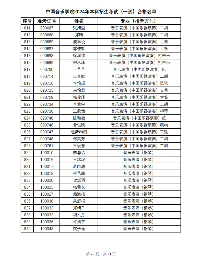 关于公布2024年中国音乐学院本科招生考试（一试）合格名单的通知