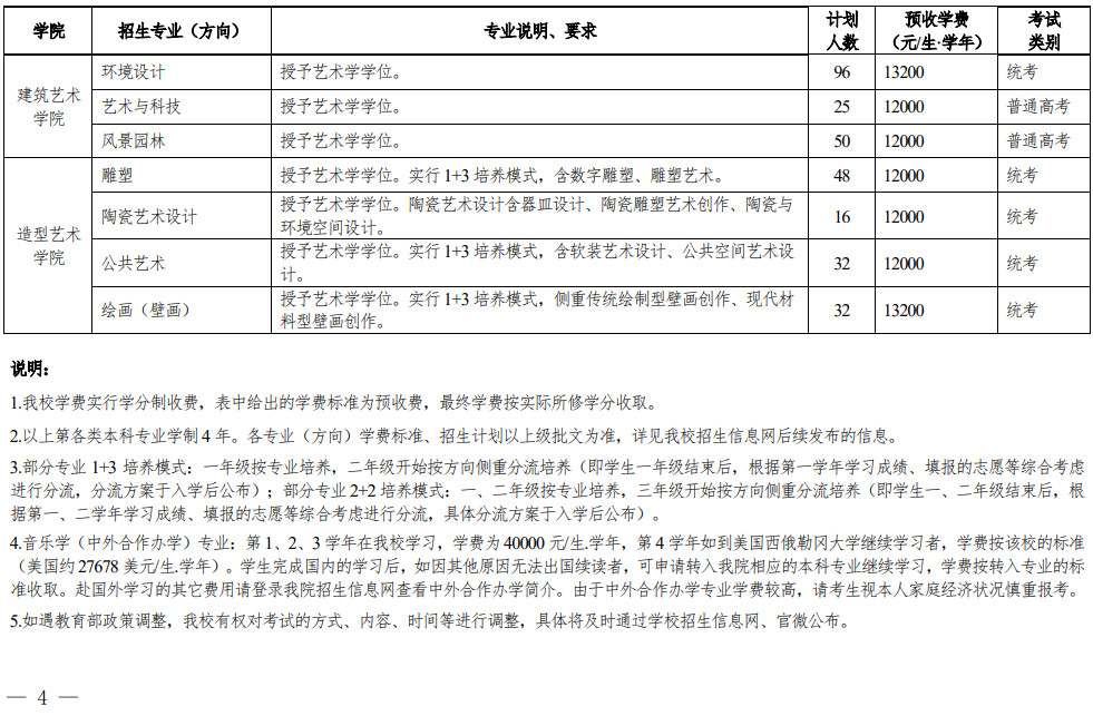 2024年广西艺术学院音乐舞蹈类本科招生简章（内附招生专业目录及专业校考考试大纲）