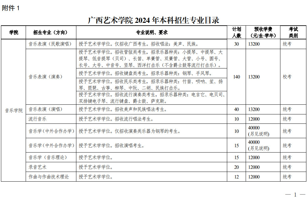 2024年广西艺术学院音乐舞蹈类本科招生简章（内附招生专业目录及专业校考考试大纲）