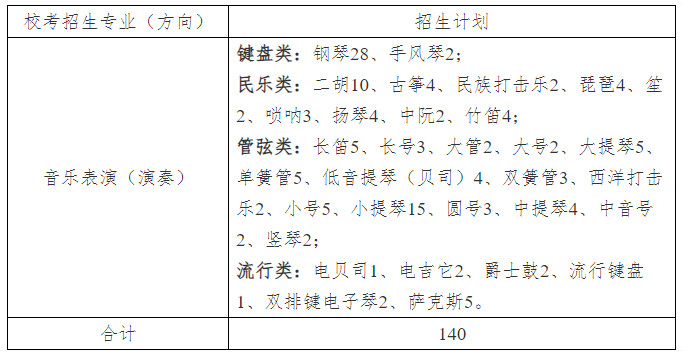 2024年广西艺术学院音乐舞蹈类本科招生简章（内附招生专业目录及专业校考考试大纲）
