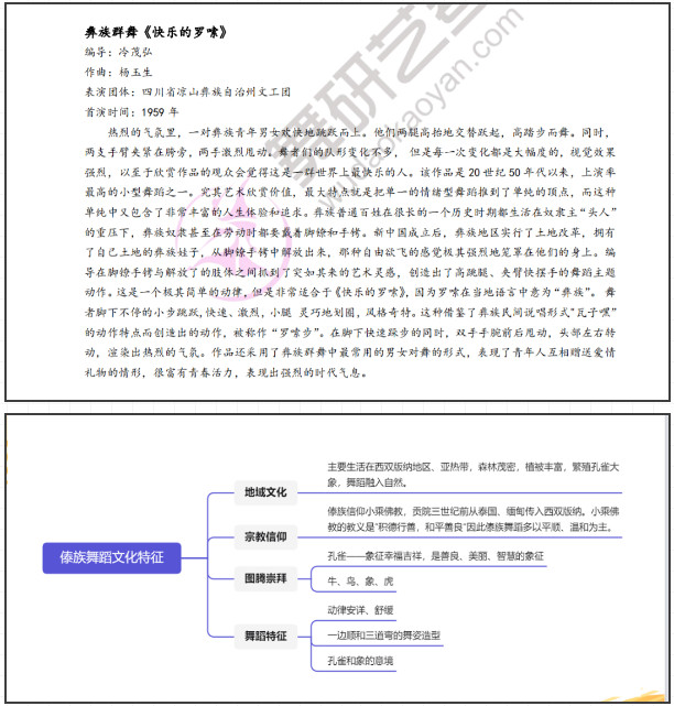 文思泉涌，运笔不停！2024舞研温州大学舞蹈考研独家真题解析！