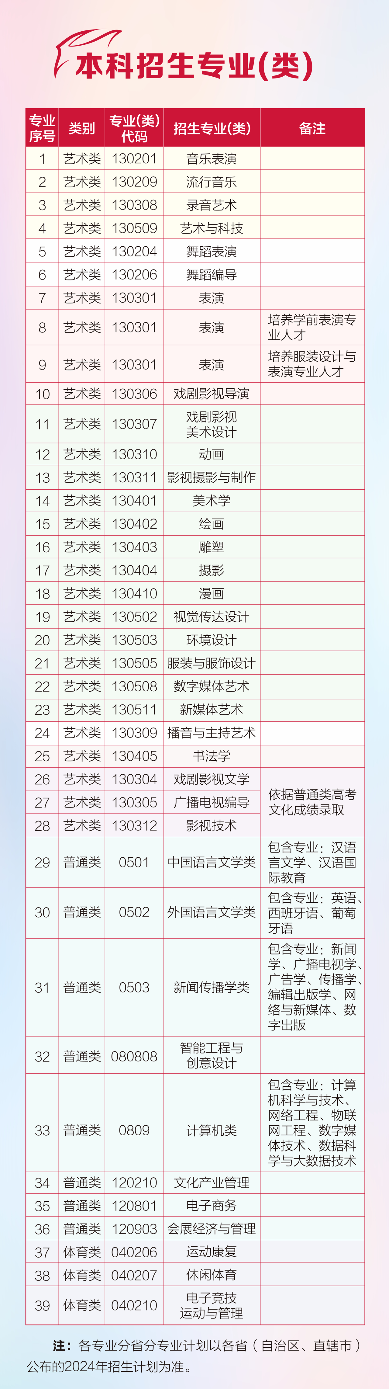 2024年河北传媒学院舞蹈表演、舞蹈编导本科招生简章、招录原则、联系方式