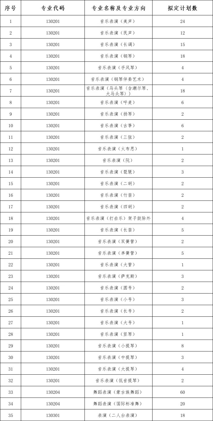 2024年内蒙古艺术学院音乐舞蹈类校考、省际联考专业招生简章（含报考时间、招生计划及录取原则）