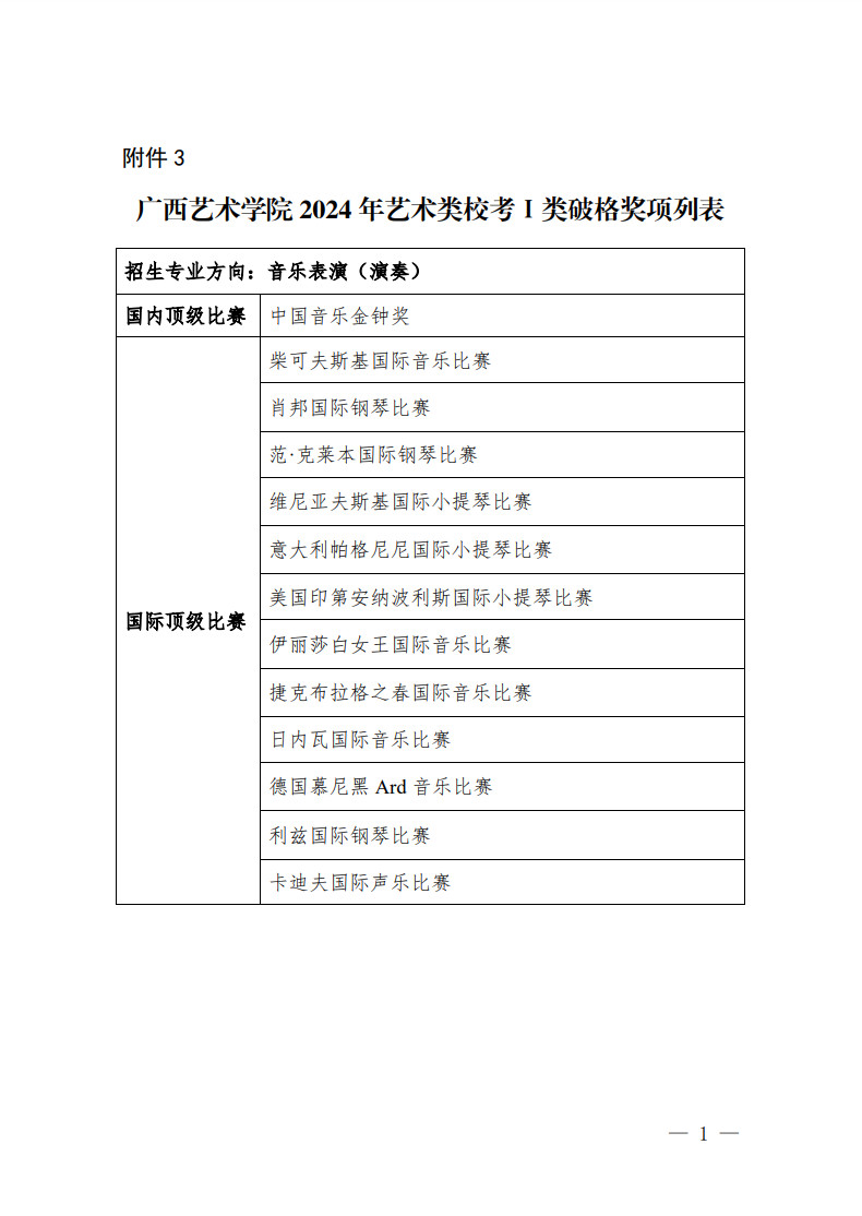 2024年广西艺术学院音乐舞蹈类本科招生简章（内附招生专业目录及专业校考考试大纲）