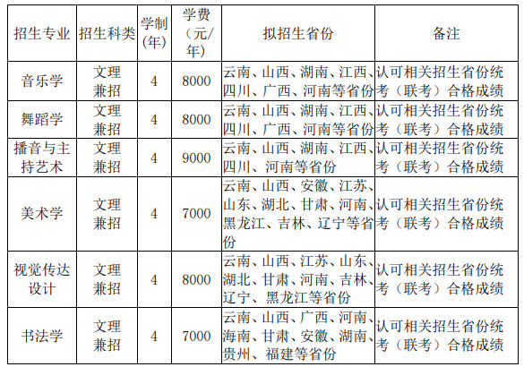 2024年曲靖师范学院音乐舞蹈类专业招生简章