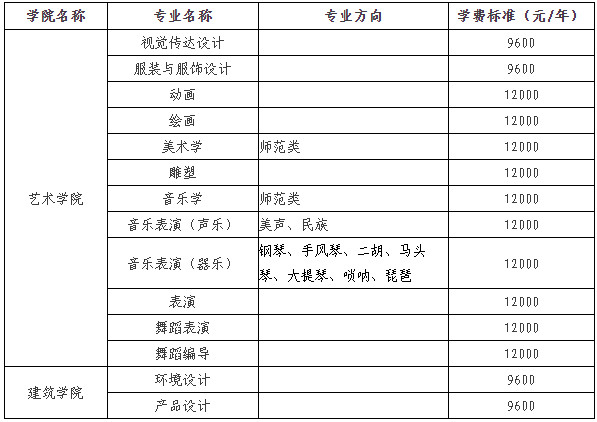 2024年西南民族大学音乐舞蹈类专业招生简章（含拟招专业、学费标准及录取原则）