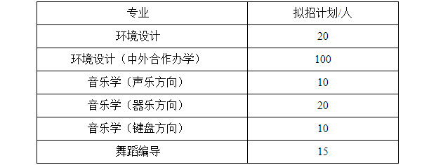 2024年烟台大学音乐舞蹈类专业招生简章（含招生计划及录取原则）