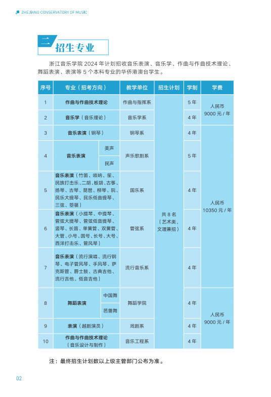 2024年浙江音乐学院音乐舞蹈类华侨港澳台本科招生简章（含招生专业、报考时间及考试内容）