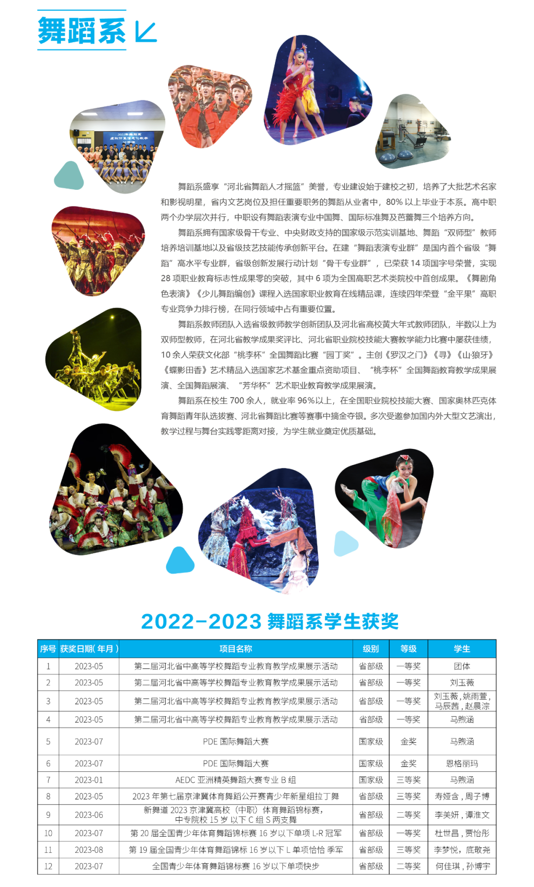 2024年河北艺术职业学院中职招生章程