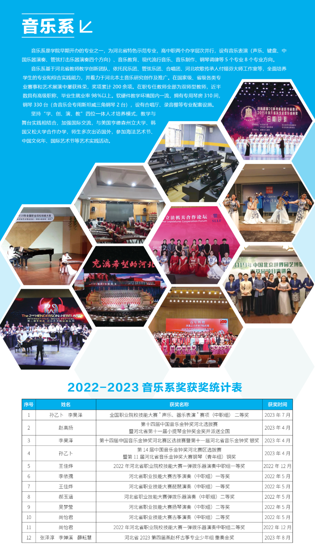 2024年河北艺术职业学院中职招生章程
