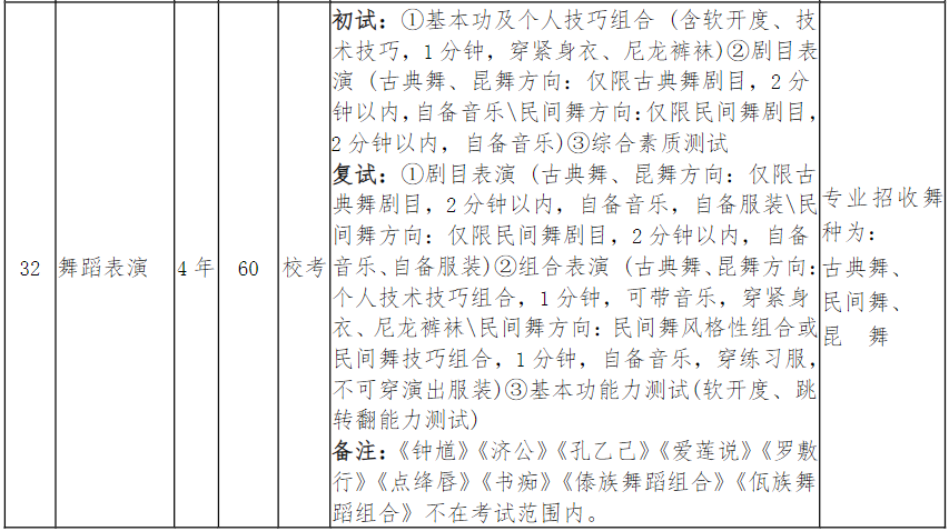 2024年南京艺术学院音乐舞蹈类本科招生简章（含招生计划、专业招生方式、校考专业考试科目及要求）
