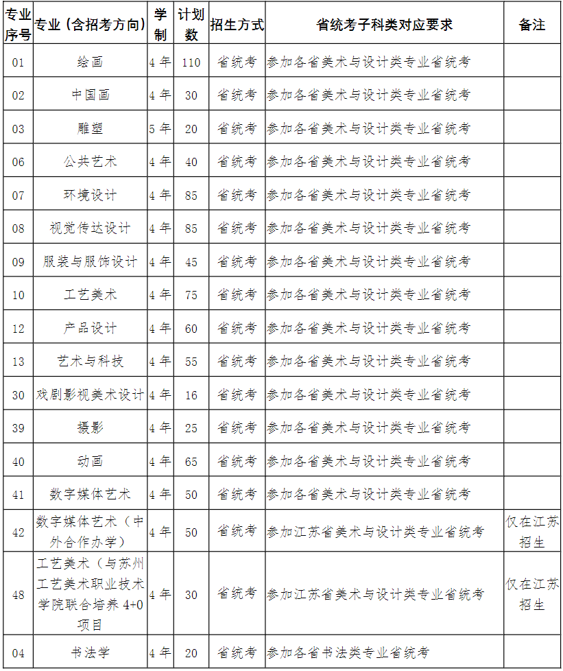 2024年南京艺术学院音乐舞蹈类本科招生简章（含招生计划、专业招生方式、校考专业考试科目及要求）