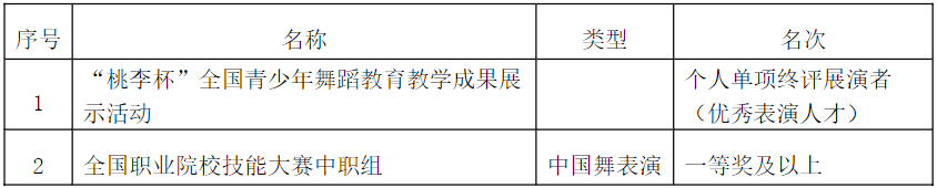 2024年南京艺术学院音乐舞蹈类本科招生简章（含招生计划、专业招生方式、校考专业考试科目及要求）