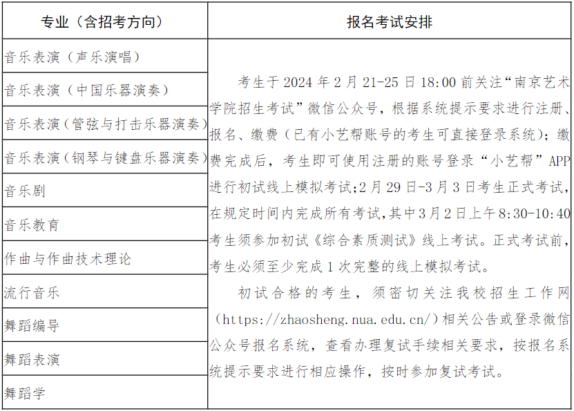 2024年南京艺术学院音乐舞蹈类本科招生简章（含招生计划、专业招生方式、校考专业考试科目及要求）