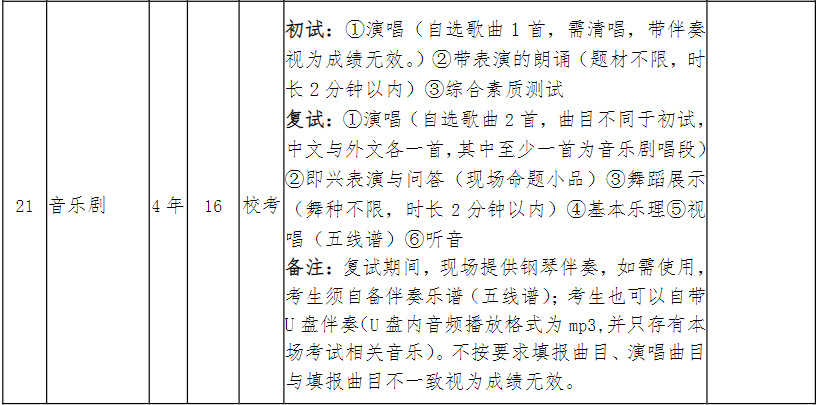 2024年南京艺术学院音乐舞蹈类本科招生简章（含招生计划、专业招生方式、校考专业考试科目及要求）