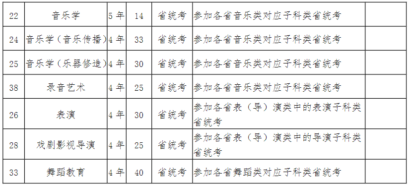 2024年南京艺术学院音乐舞蹈类本科招生简章（含招生计划、专业招生方式、校考专业考试科目及要求）