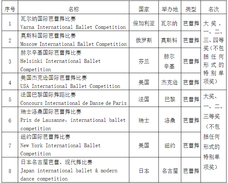 2024年南京艺术学院音乐舞蹈类本科招生简章（含招生计划、专业招生方式、校考专业考试科目及要求）