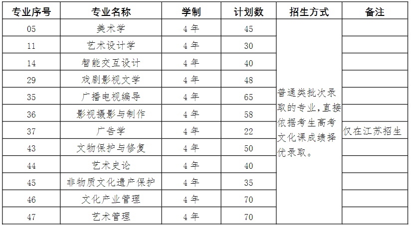 2024年南京艺术学院音乐舞蹈类本科招生简章（含招生计划、专业招生方式、校考专业考试科目及要求）