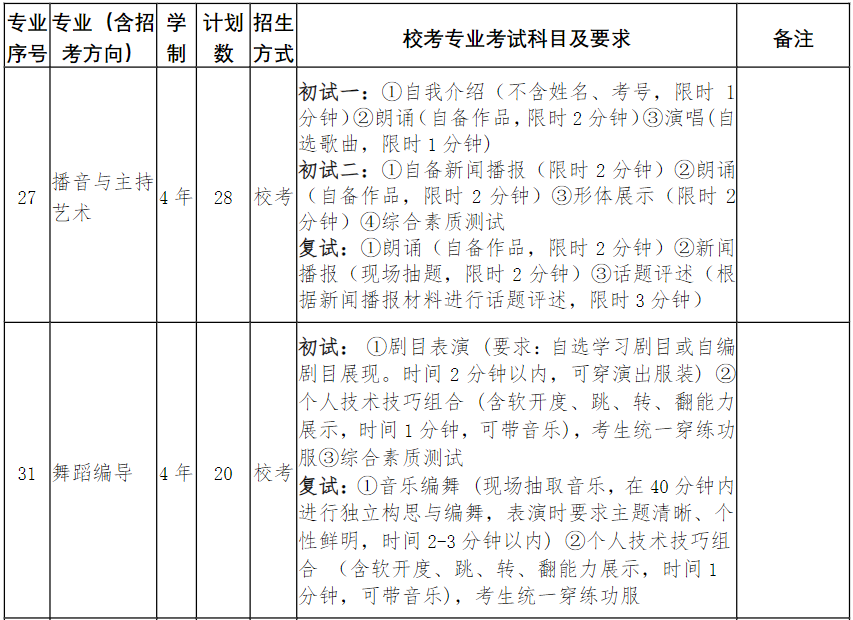 2024年南京艺术学院音乐舞蹈类本科招生简章（含招生计划、专业招生方式、校考专业考试科目及要求）