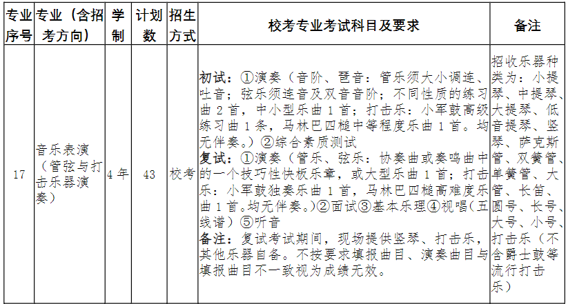 2024年南京艺术学院音乐舞蹈类本科招生简章（含招生计划、专业招生方式、校考专业考试科目及要求）
