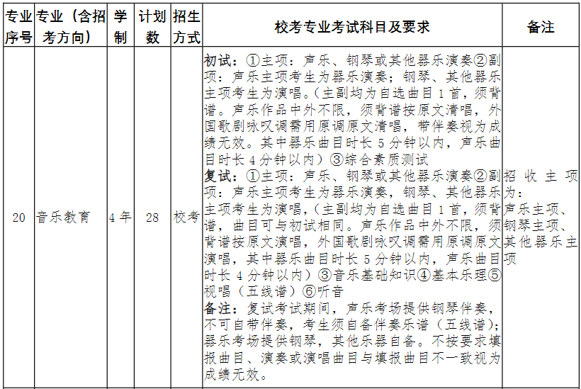 2024年南京艺术学院音乐舞蹈类本科招生简章（含招生计划、专业招生方式、校考专业考试科目及要求）
