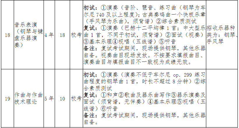 2024年南京艺术学院音乐舞蹈类本科招生简章（含招生计划、专业招生方式、校考专业考试科目及要求）