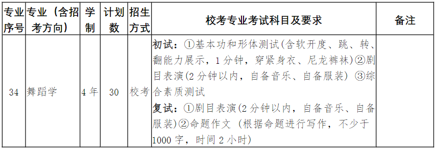 2024年南京艺术学院音乐舞蹈类本科招生简章（含招生计划、专业招生方式、校考专业考试科目及要求）
