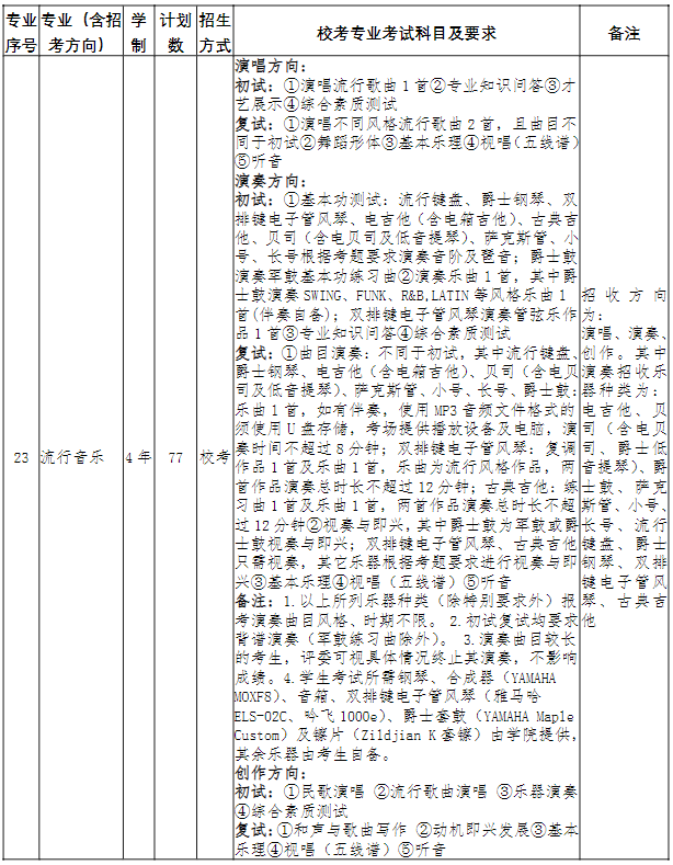 2024年南京艺术学院音乐舞蹈类本科招生简章（含招生计划、专业招生方式、校考专业考试科目及要求）