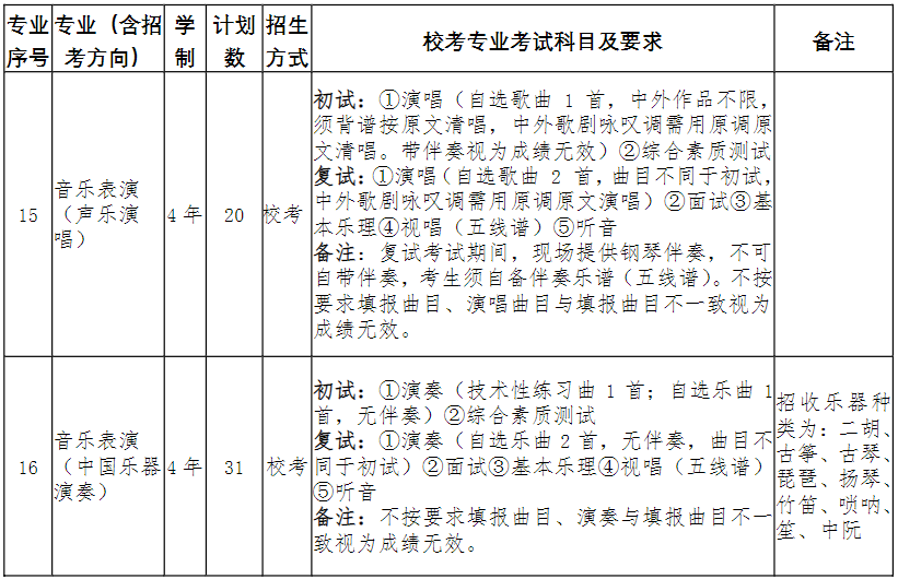 2024年南京艺术学院音乐舞蹈类本科招生简章（含招生计划、专业招生方式、校考专业考试科目及要求）