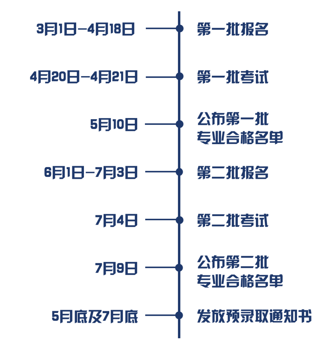 2024年武汉市艺术学校招生简章（含招生计划、报考安排及考试内容）