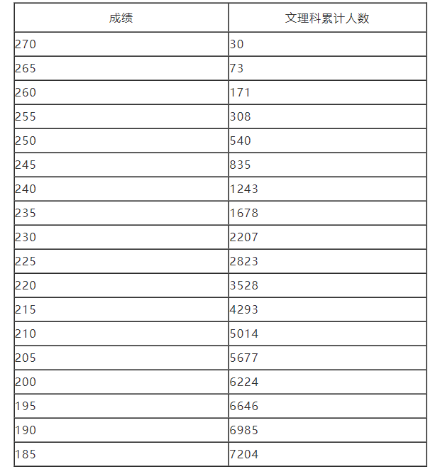 2024年河南省普通高校招生艺术省统考舞蹈类、音乐类专业成绩公布及划定专业合格线
