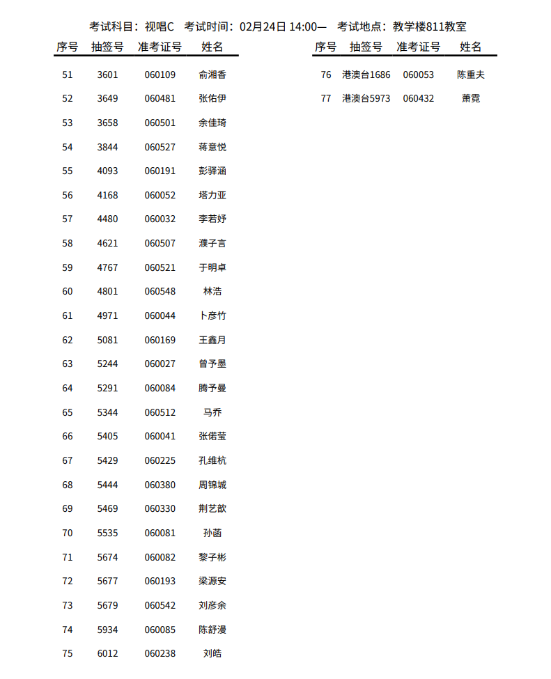 2024年中国音乐学院中国声乐民族招考方向二、三试考试安排及考生名单