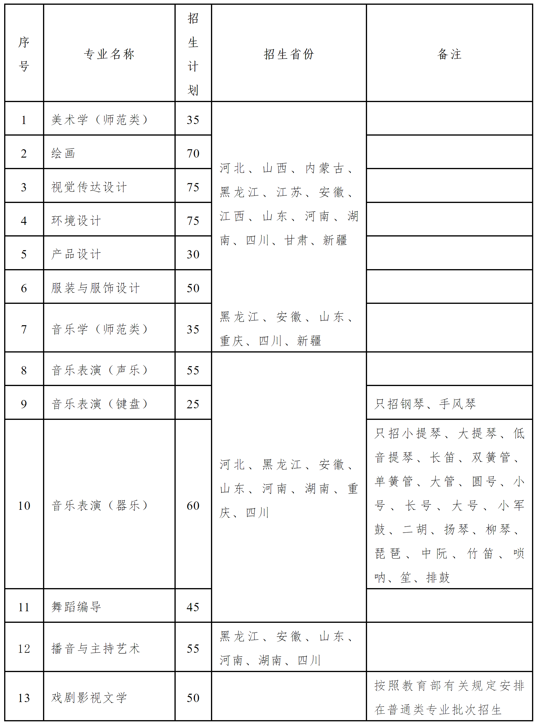 2024年齐齐哈尔大学音乐学（师范类）、音乐表演、舞蹈编导等专业招生简章、学校概况、报名条件