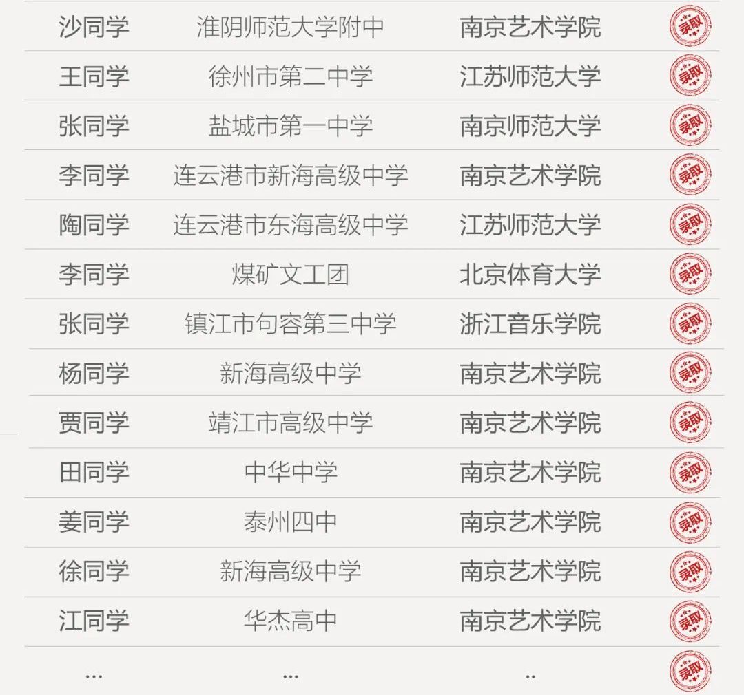 江蘇舞研首年省考普高生榮耀榜丨從“普高生”練成“藝校生”，一起見(jiàn)證奇跡！