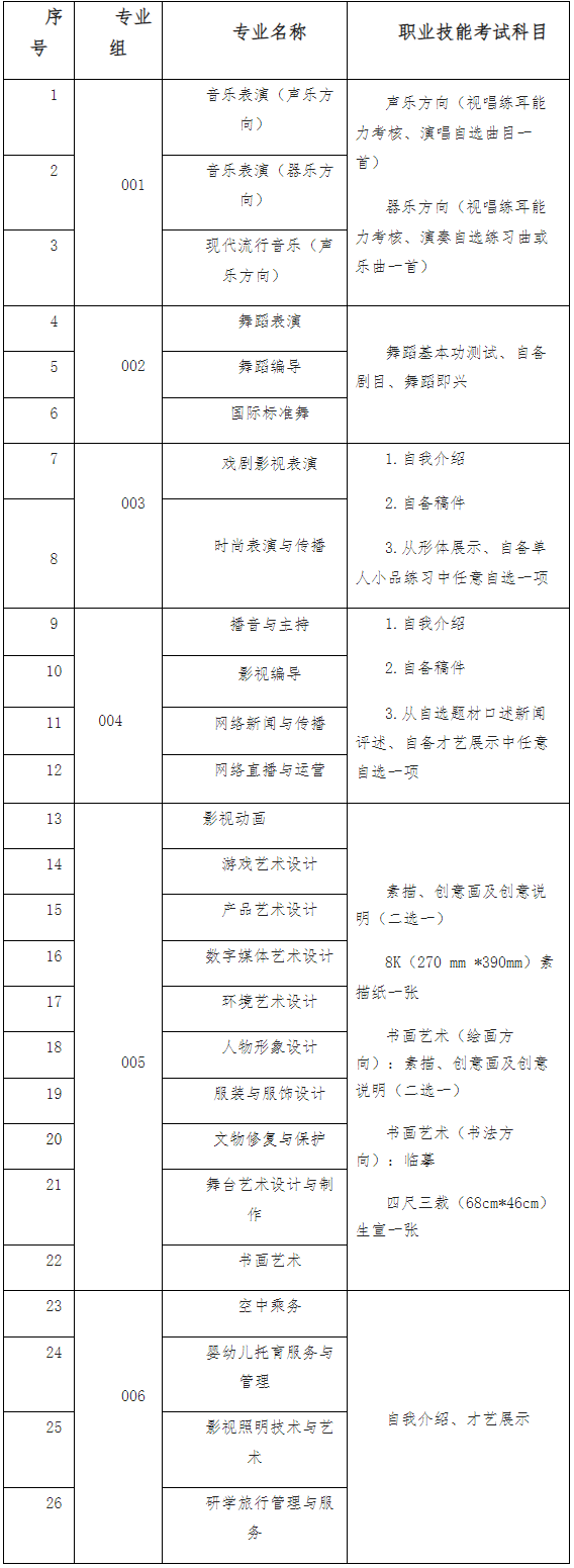 2024年江西艺术职业学院单独招生简章（含招生计划、考试时间及考试内容）
