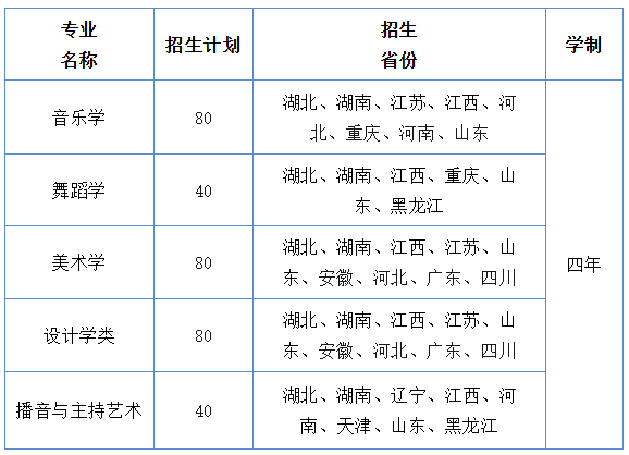 2024年三峡大学音乐学、舞蹈学等专业招生简章、报考条件、招生计划