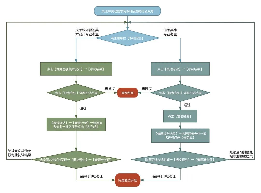 2024年中央戏剧学院音乐舞蹈类等本科招生专业考试初试结果查询及复试安排