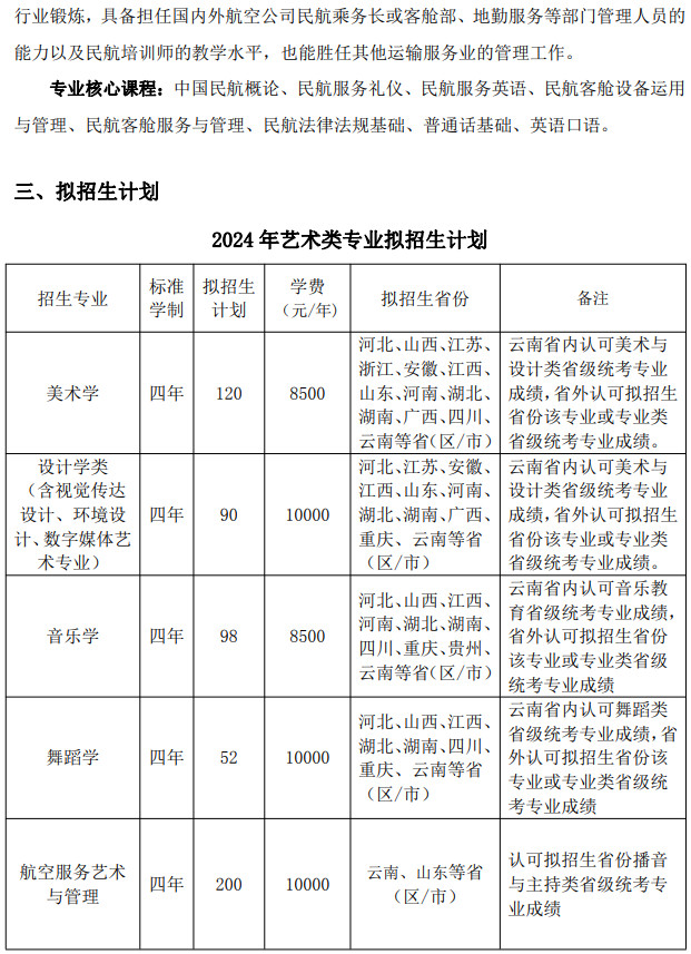 2024年玉溪师范学院艺术类音乐、舞蹈专业招生简章