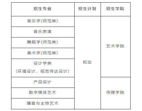 2024年长江大学音乐舞蹈类专业招生简章及录取原则