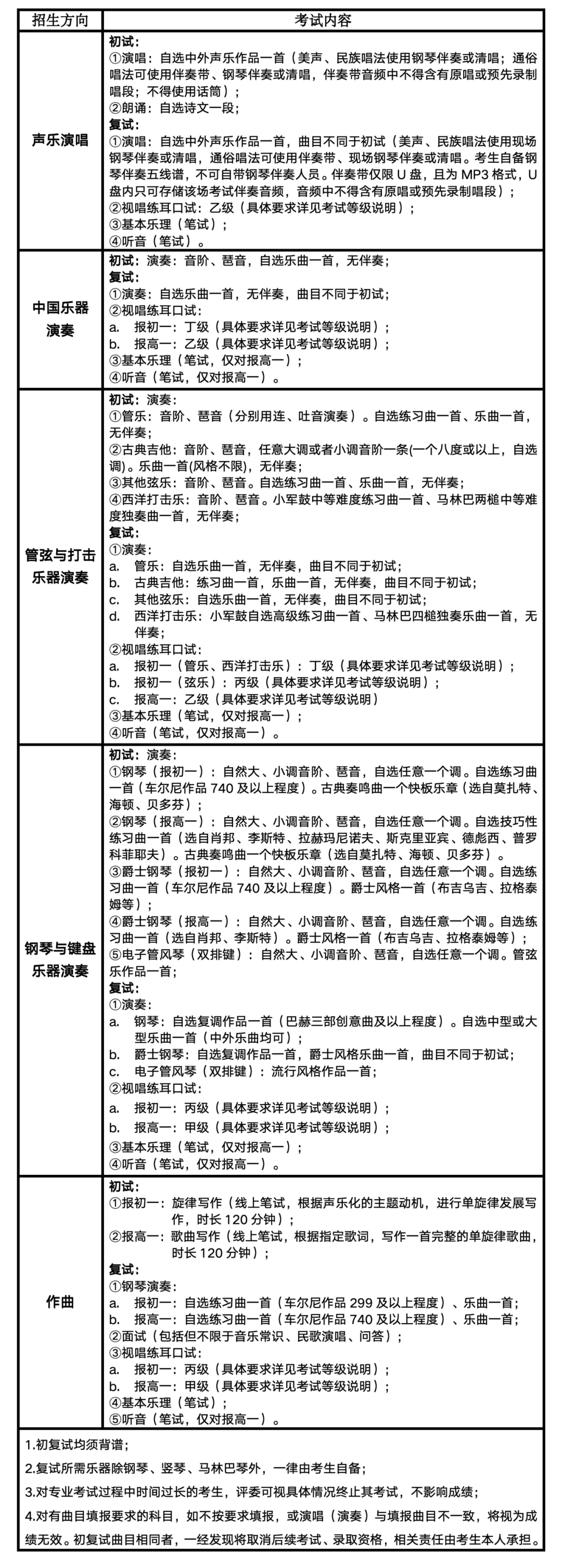 2024年南京艺术学院附属中等艺术学校招生简章（含招生专业计划、报考时间及考试内容）