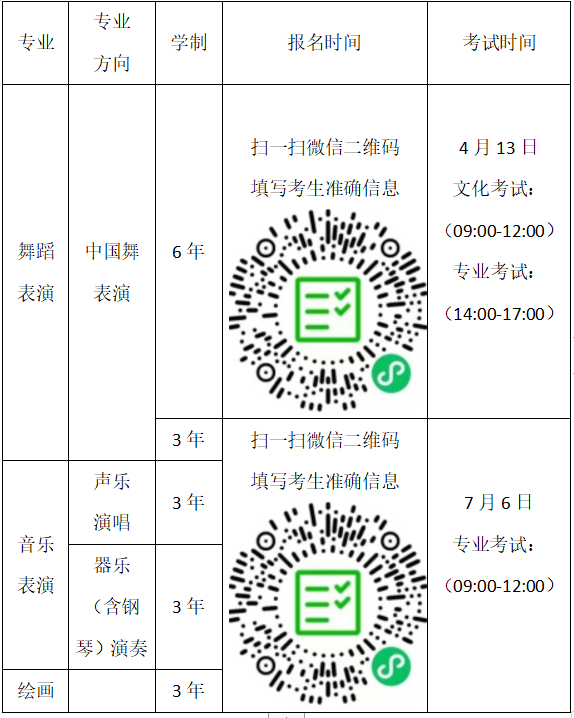 2024年湖北省藝術(shù)學(xué)校招生簡(jiǎn)章