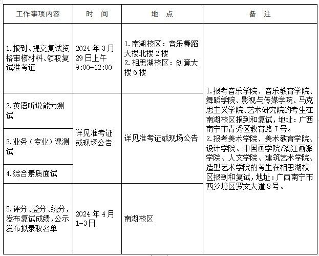 2024年广西艺术学院舞蹈硕士研究生招生一志愿复试录取工作办法