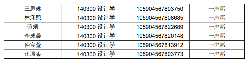 2024年深圳大学艺术学部统考招生计划和复试名单