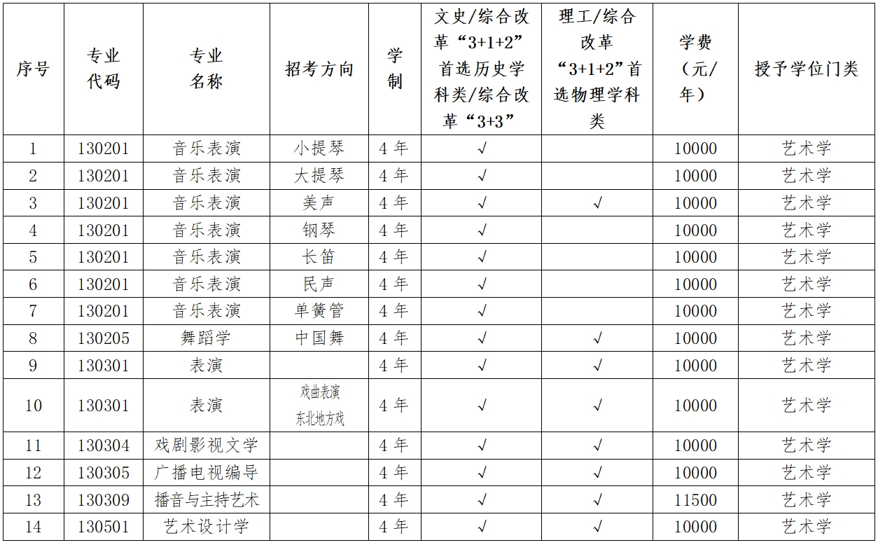 2024年辽宁大学音乐表演、舞蹈学等专业本科招生简章、录取办法说明