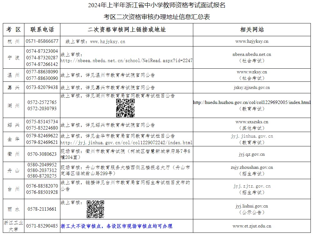 2024年浙江省上半年中小学教师资格考试（面试）报名公告