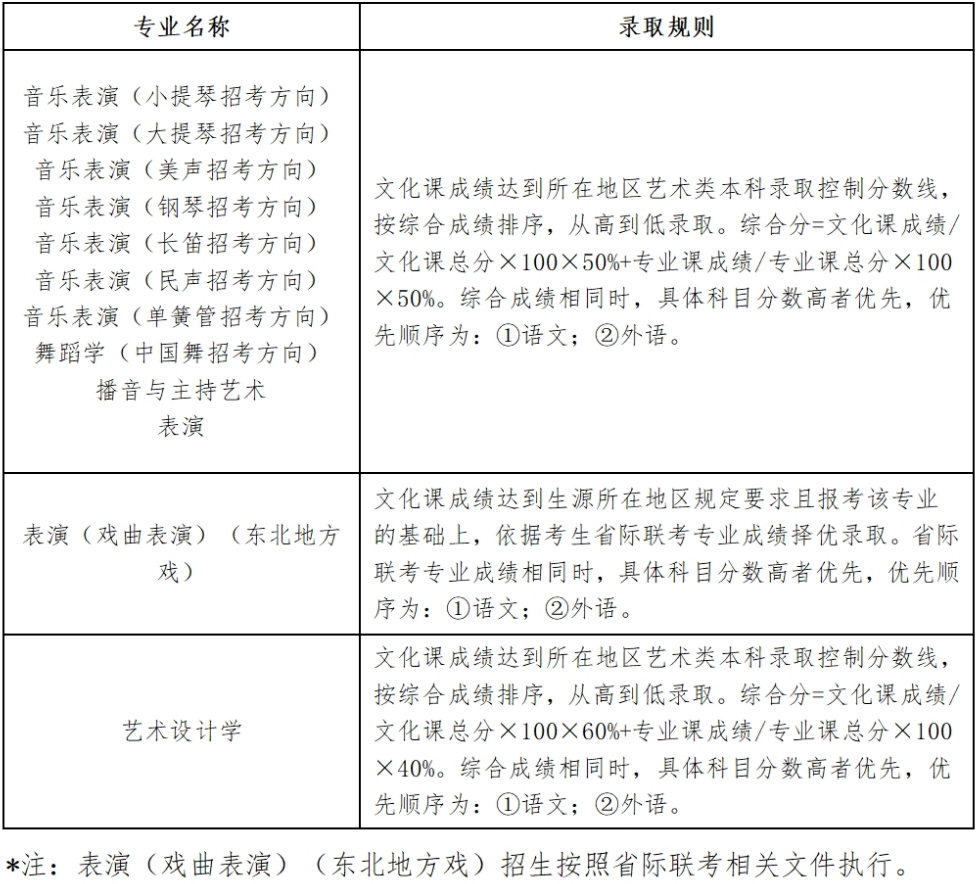 2024年辽宁大学音乐表演、舞蹈学等专业本科招生简章、录取办法说明