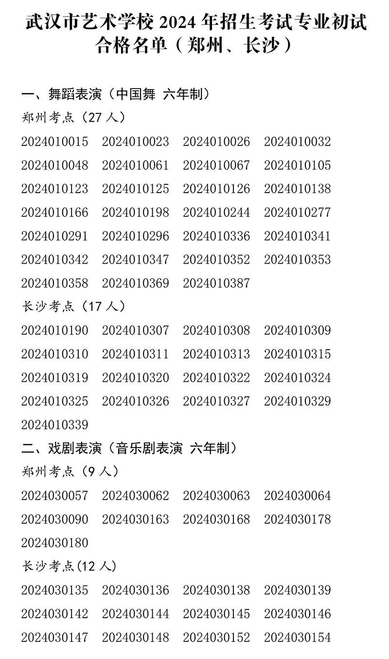 2024年武漢市藝術(shù)學(xué)校招生考試專業(yè)初試合格名單（鄭州、長(zhǎng)沙）