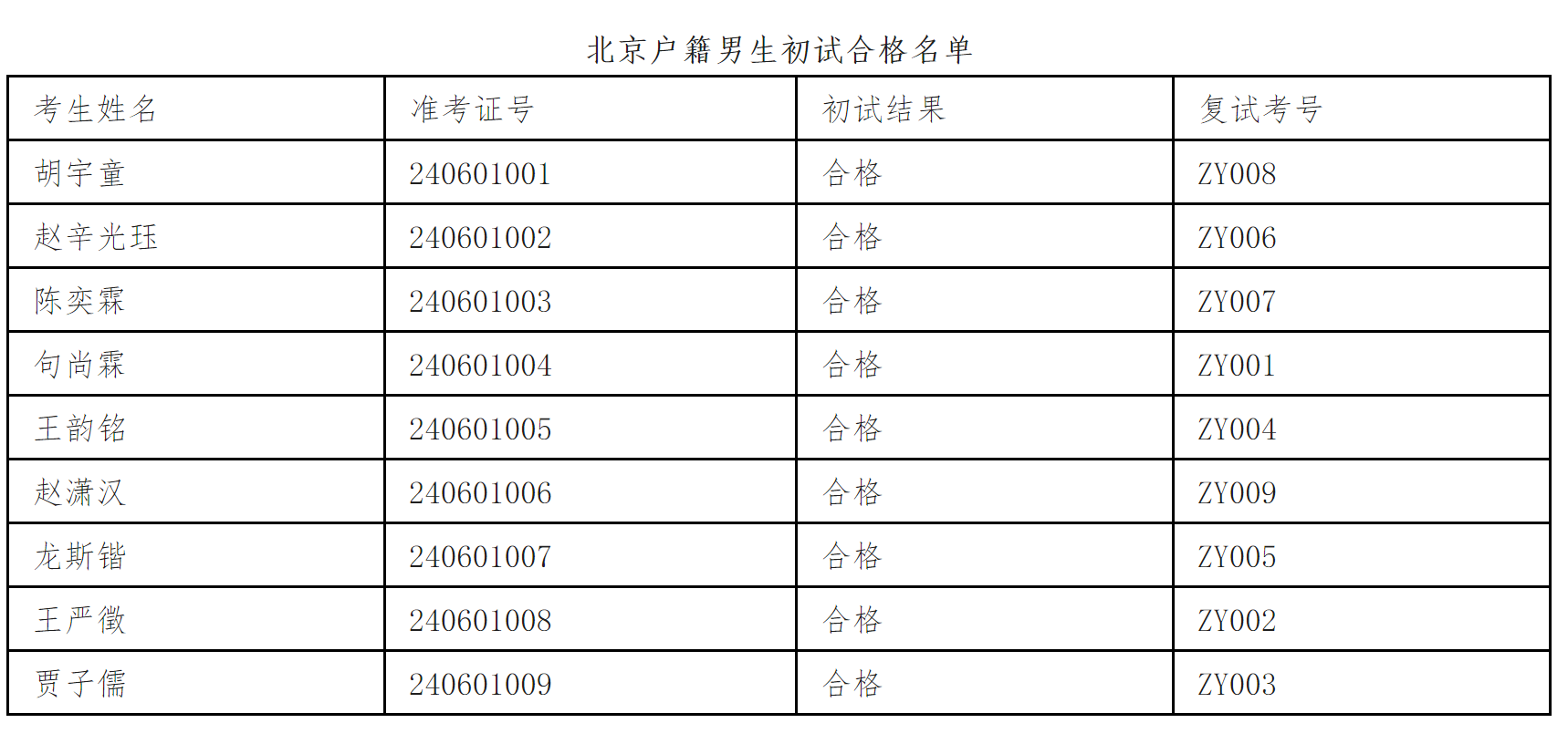 2024年北京市国际艺术学校舞蹈表演专业复试名单